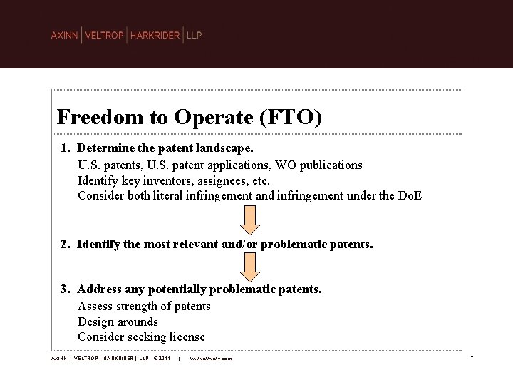 Freedom to Operate (FTO) 1. Determine the patent landscape. U. S. patents, U. S.