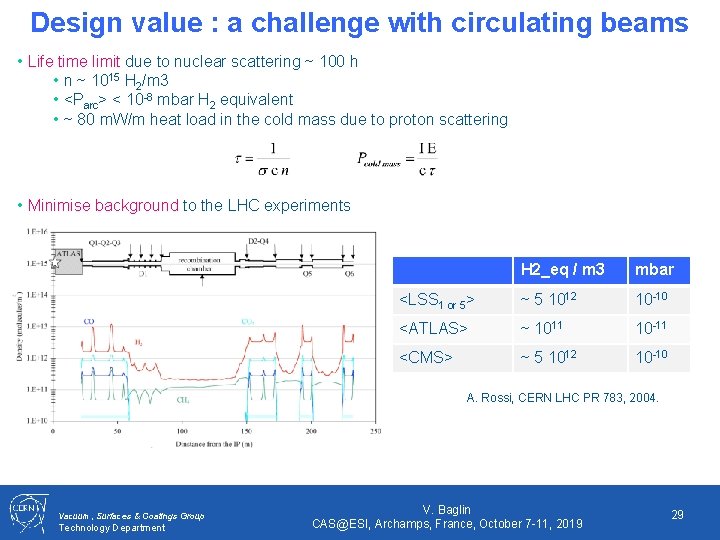 Design value : a challenge with circulating beams • Life time limit due to