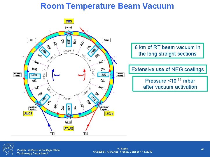 Room Temperature Beam Vacuum 6 km of RT beam vacuum in the long straight