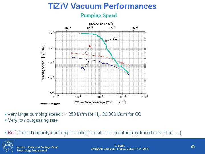 Ti. Zr. V Vacuum Performances Pumping Speed Courtesy P. Chiggiato • Very large pumping