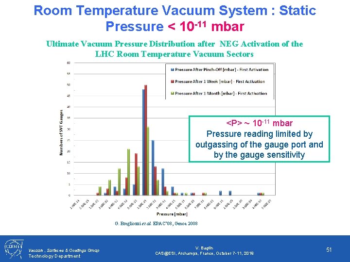 Room Temperature Vacuum System : Static Pressure < 10 -11 mbar Ultimate Vacuum Pressure