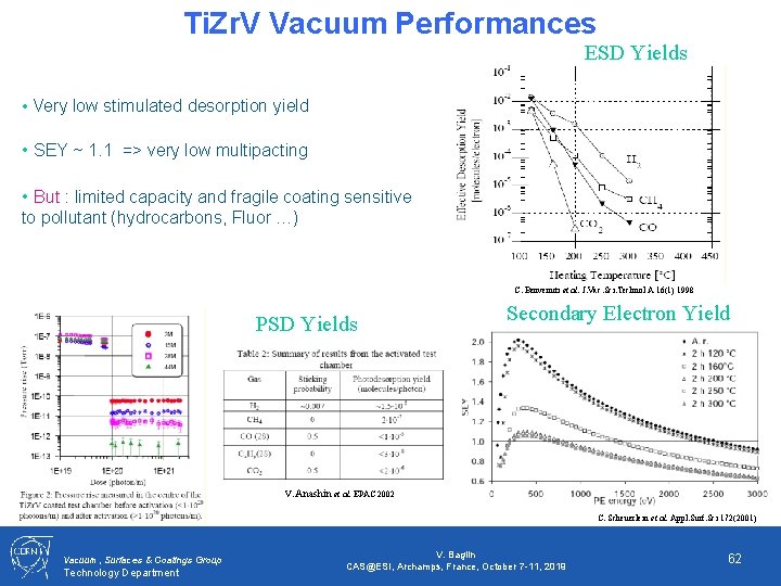 Ti. Zr. V Vacuum Performances ESD Yields • Very low stimulated desorption yield •