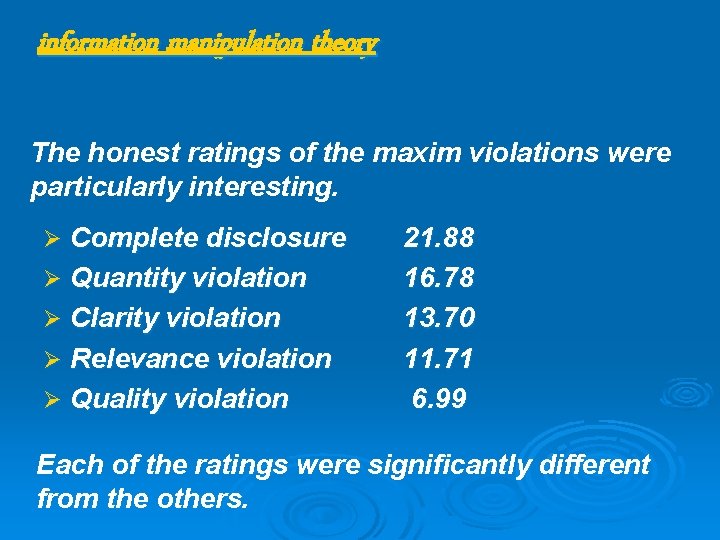 information manipulation theory The honest ratings of the maxim violations were particularly interesting. Ø