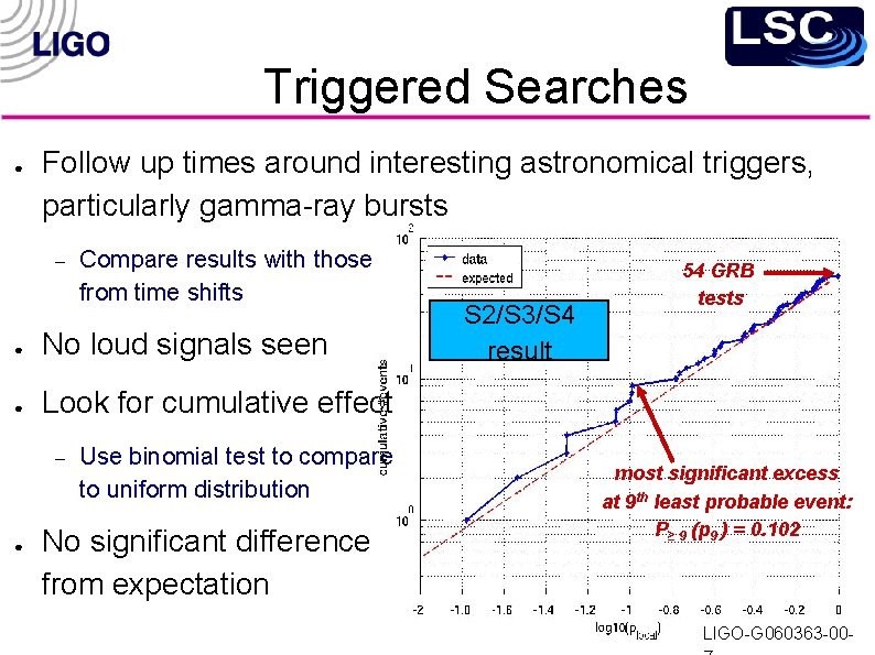 Triggered Searches ● Follow up times around interesting astronomical triggers, particularly gamma-ray bursts –