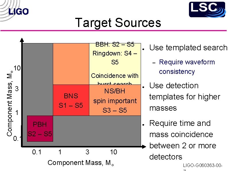 Target Sources BBH: S 2 – S 5 Ringdown: S 4 – S 5