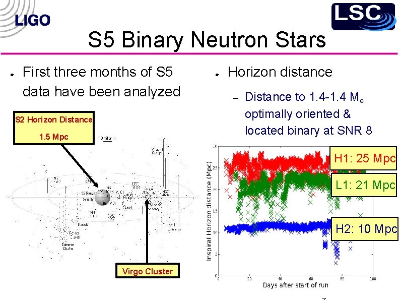 S 5 Binary Neutron Stars ● First three months of S 5 data have