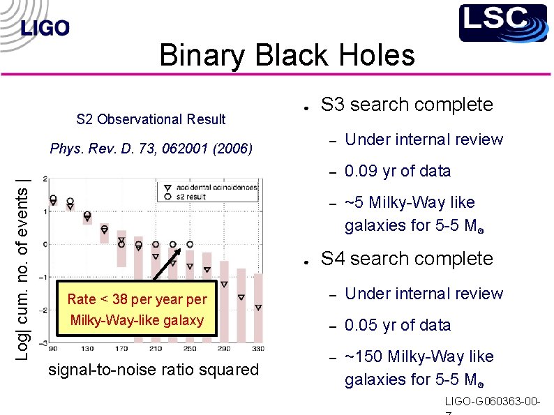 Binary Black Holes S 2 Observational Result ● Log| cum. no. of events |