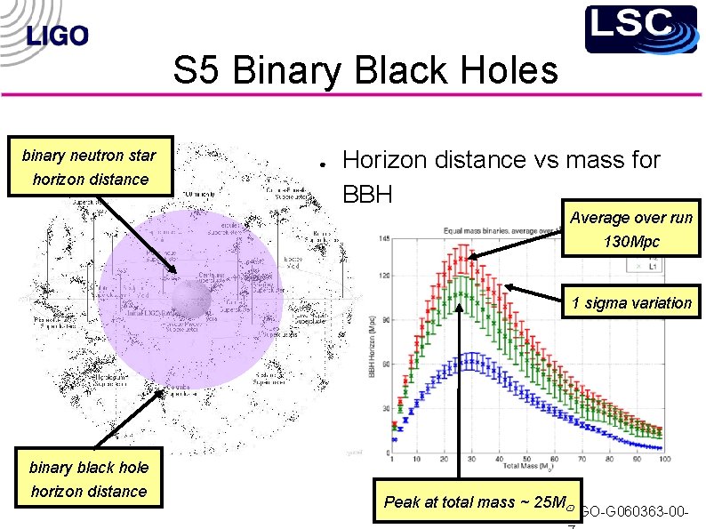 S 5 Binary Black Holes binary neutron star horizon distance ● Horizon distance vs