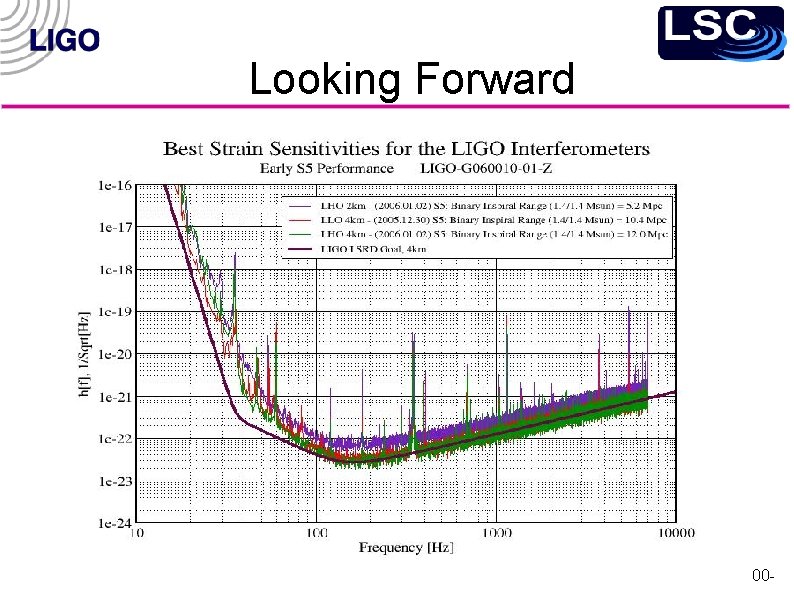 Looking Forward LIGO-G 060363 -00 - 