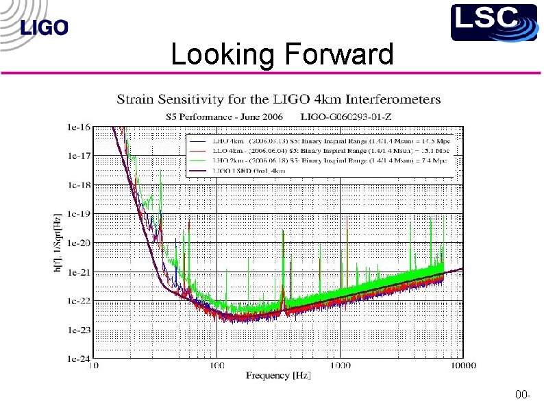 Looking Forward LIGO-G 060363 -00 - 