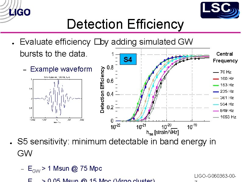 Detection Efficiency ● Evaluate efficiency �by adding simulated GW bursts to the data. –
