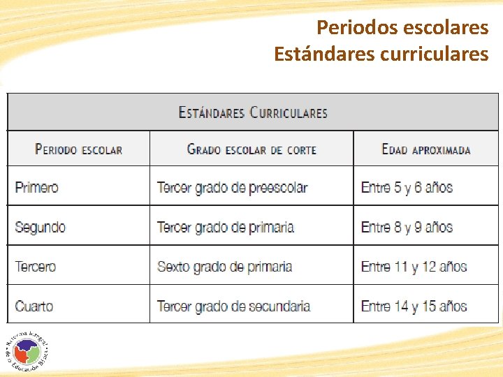 Periodos escolares Estándares curriculares Periodos escolares Estándares curriculares