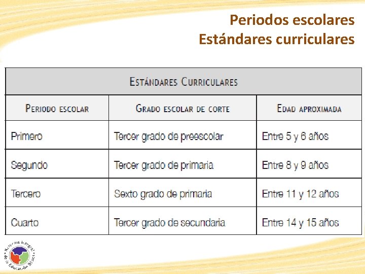 Periodos escolares Estándares curriculares 