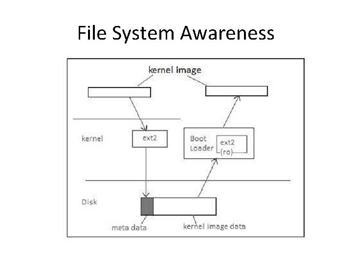 File System Awareness 