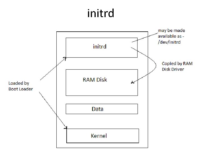 initrd 