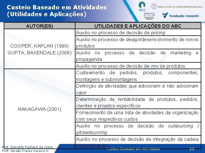 Custeio Baseado em Atividades (Utilidades e Aplicações) AUTOR(ES) UTILIDADES E APLICAÇÕES DO ABC Auxilio