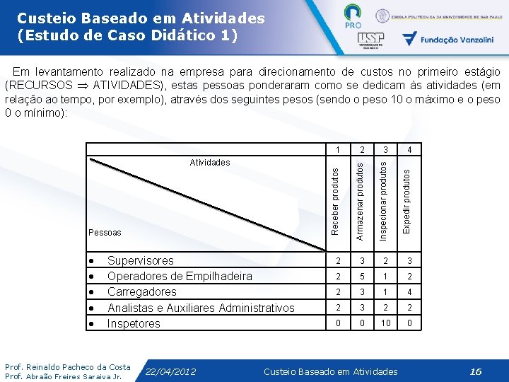 Custeio Baseado em Atividades (Estudo de Caso Didático 1) Em levantamento realizado na empresa