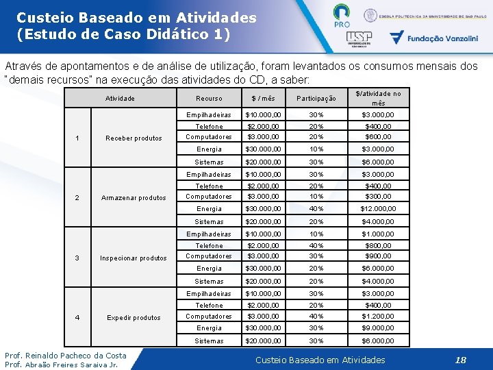 Custeio Baseado em Atividades (Estudo de Caso Didático 1) Através de apontamentos e de