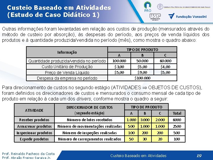 Custeio Baseado em Atividades (Estudo de Caso Didático 1) Outras informações foram levantadas em