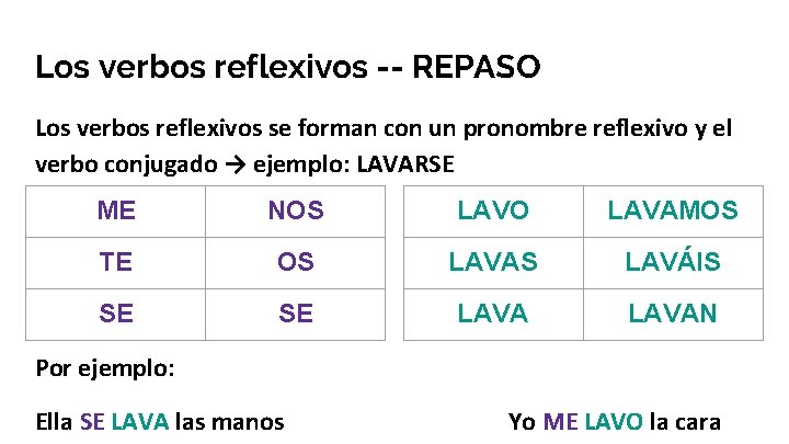 Los verbos reflexivos -- REPASO Los verbos reflexivos se forman con un pronombre reflexivo