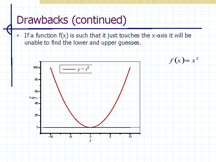 Drawbacks (continued) • If a function f(x) is such that it just touches the