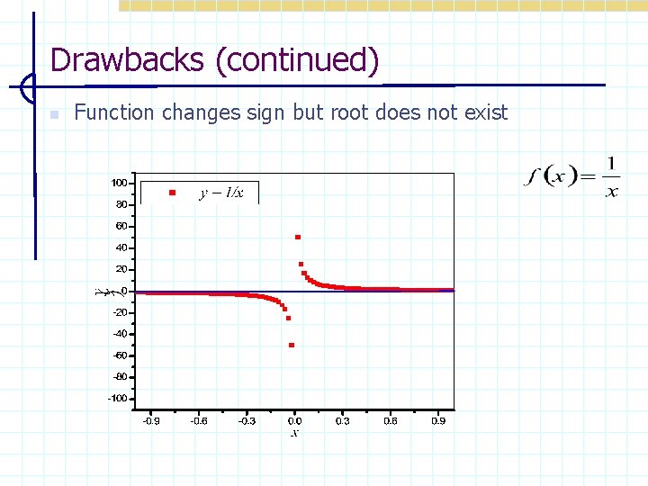 Drawbacks (continued) n Function changes sign but root does not exist 