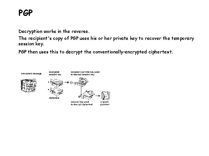 PGP Decryption works in the reverse. The recipient's copy of PGP uses his or