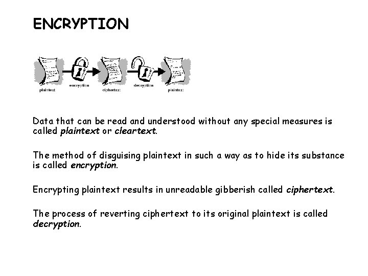 ENCRYPTION Data that can be read and understood without any special measures is called