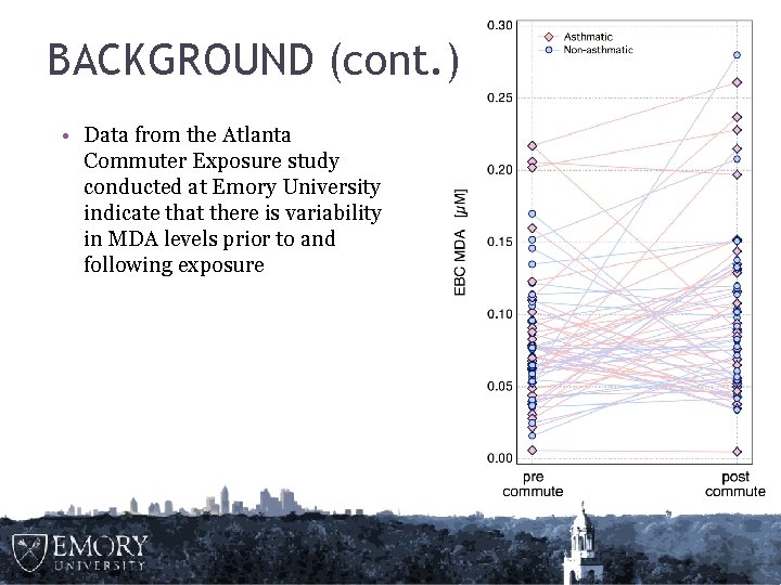 BACKGROUND (cont. ) • Data from the Atlanta Commuter Exposure study conducted at Emory