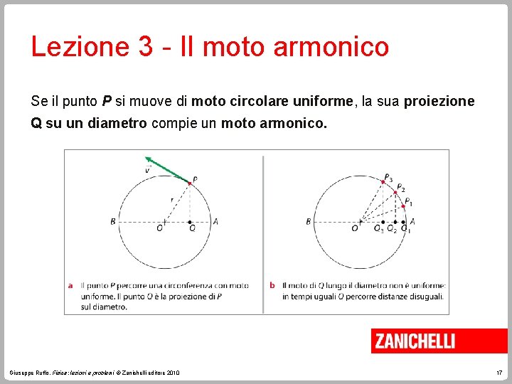 Lezione 3 - Il moto armonico Se il punto P si muove di moto