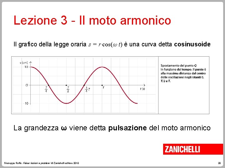 Lezione 3 - Il moto armonico Il grafico della legge oraria s = r·cos(ω·t)