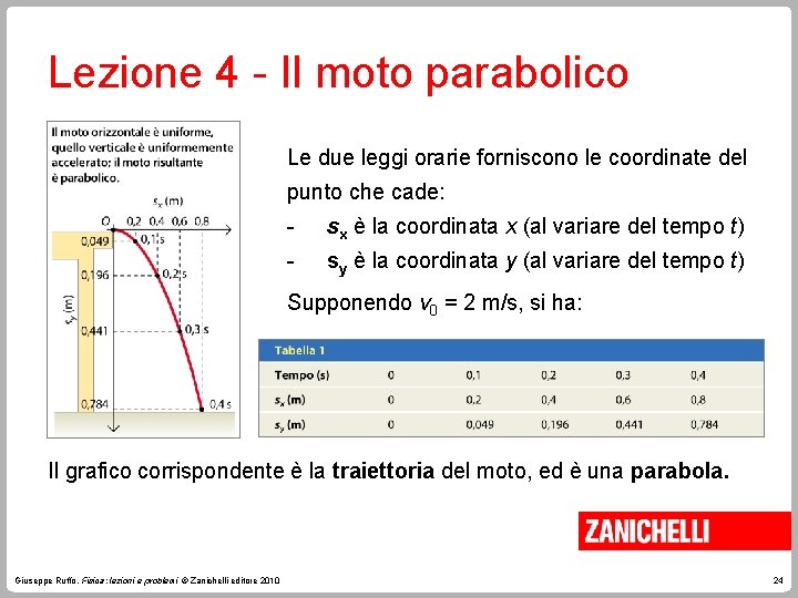 Lezione 4 - Il moto parabolico Le due leggi orarie forniscono le coordinate del