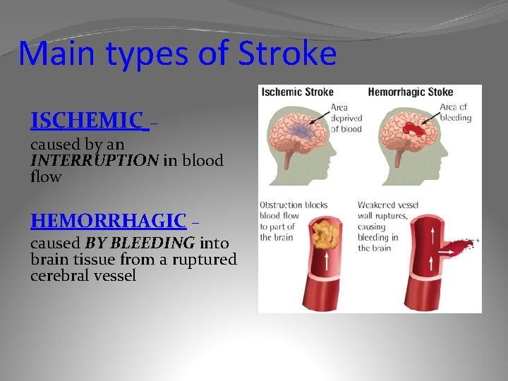 Main types of Stroke ISCHEMIC – caused by an INTERRUPTION in blood flow HEMORRHAGIC