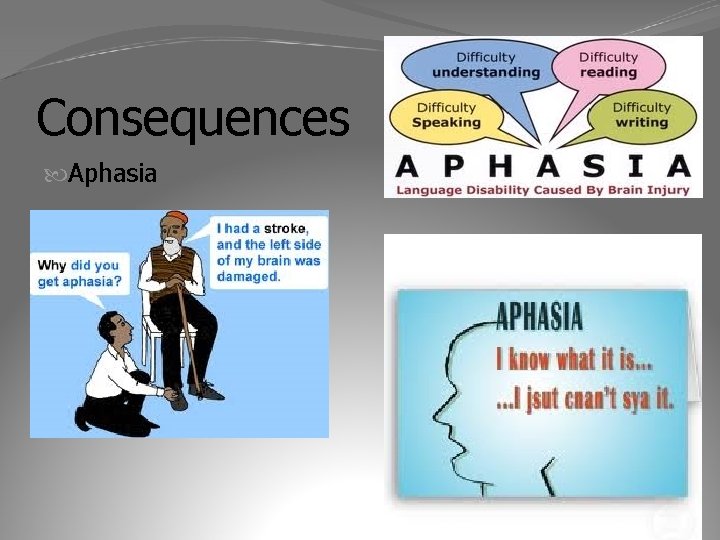 Consequences Aphasia 