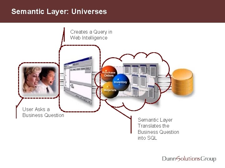 Semantic Layer: Universes Creates a Query in Web Intelligence User Asks a Business Question