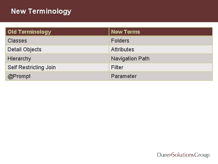 New Terminology Old Terminology New Terms Classes Folders Detail Objects Attributes Hierarchy Navigation Path
