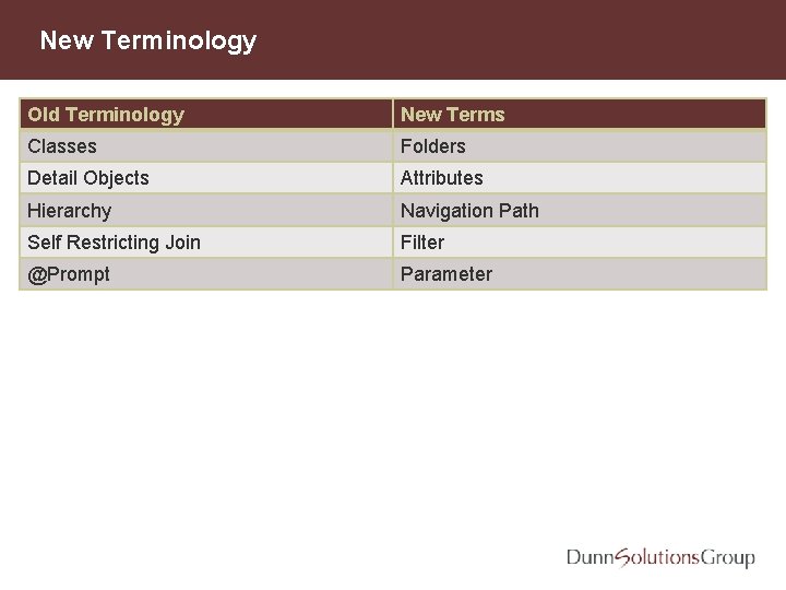 New Terminology Old Terminology New Terms Classes Folders Detail Objects Attributes Hierarchy Navigation Path