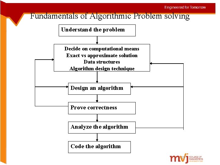 Fundamentals of Algorithmic Problem solving Understand the problem Decide on computational means Exact vs
