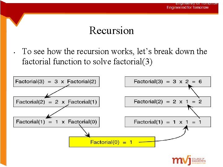 Engineered for Tomorrow Recursion • To see how the recursion works, let’s break down