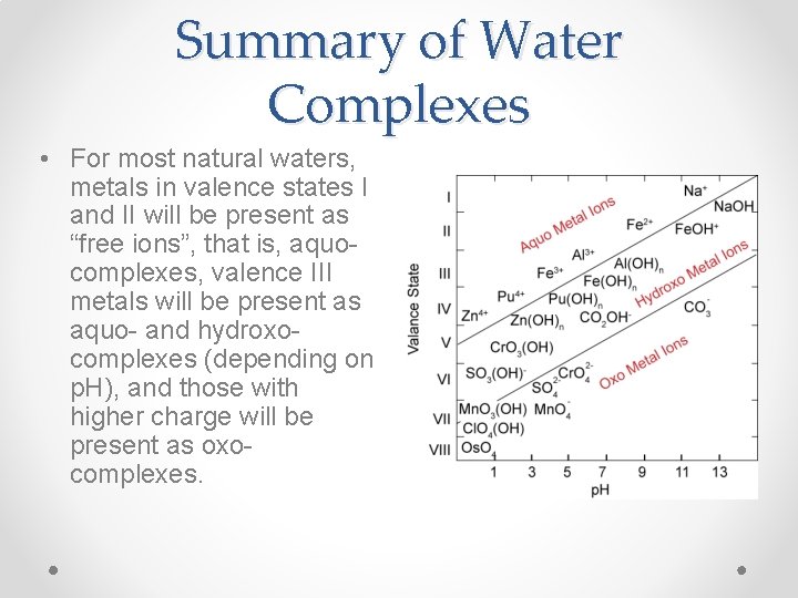 Summary of Water Complexes • For most natural waters, metals in valence states I