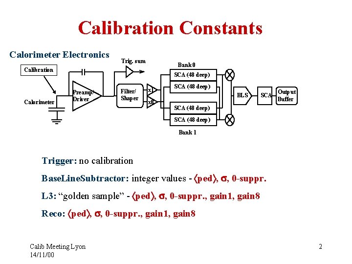 Calibration Constants Calorimeter Electronics Trig. sum Bank 0 Calibration Calorimeter SCA (48 deep) Preamp/