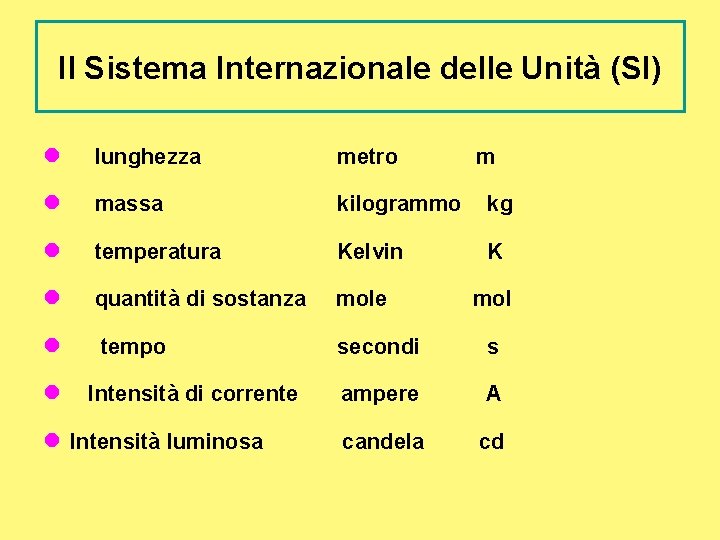 Il Sistema Internazionale delle Unità (SI) l lunghezza metro l massa kilogrammo kg l