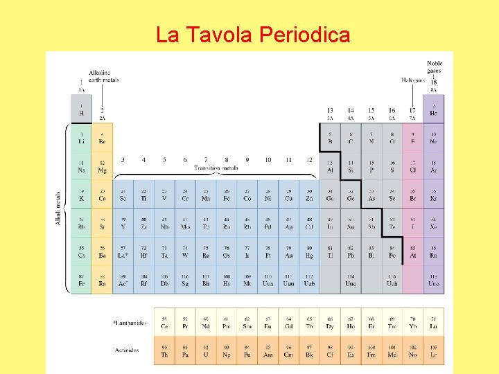 La Tavola Periodica 