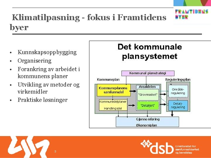 Klimatilpasning - fokus i Framtidens byer • Kunnskapsoppbygging • Organisering • Forankring av arbeidet