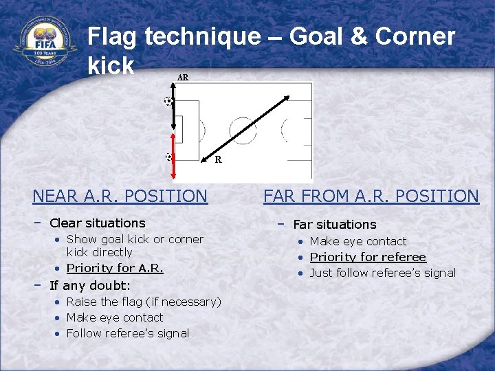 Flag technique – Goal & Corner kick AR R NEAR A. R. POSITION −