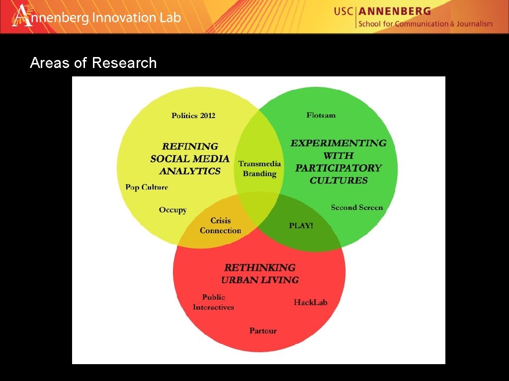 Areas of Research 