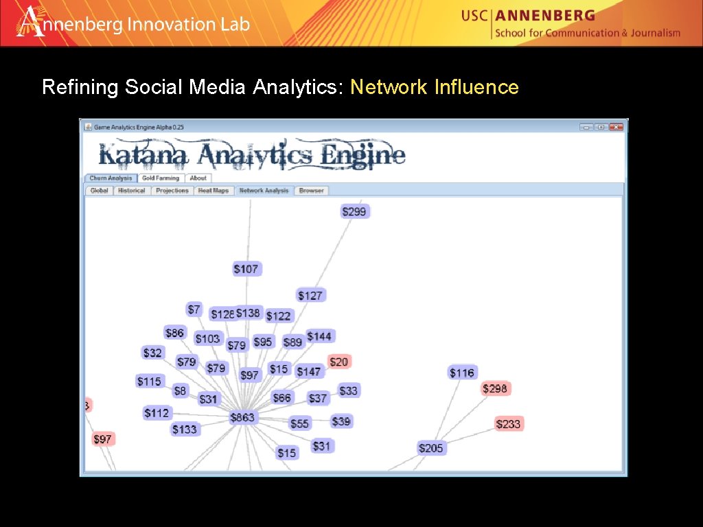 Refining Social Media Analytics: Network Influence 