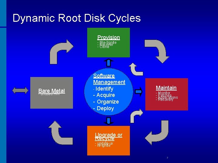 Dynamic Root Disk Cycles Provision - [Re-]Ignite - Recover - Clone Bare Metal -