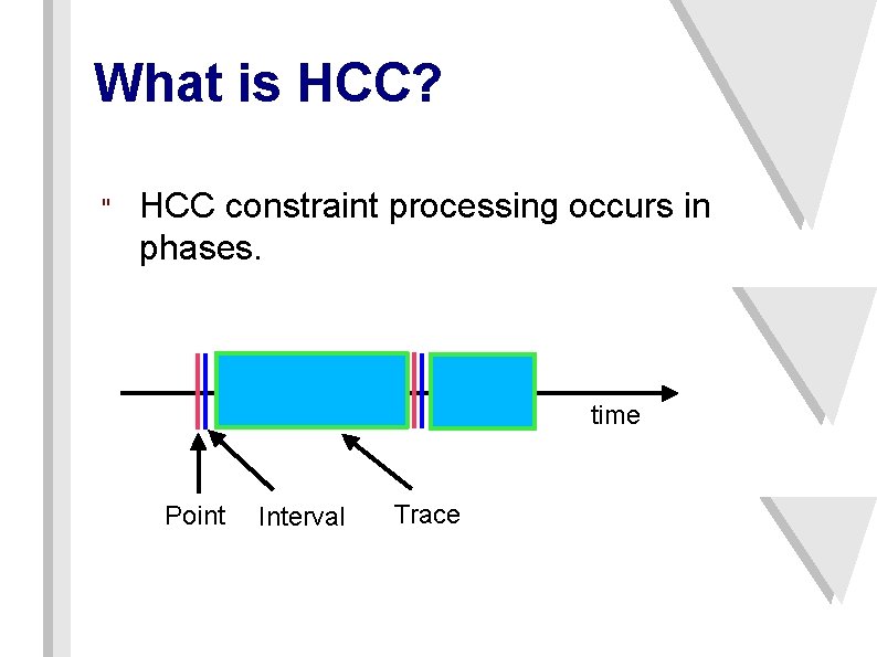 What is HCC? " HCC constraint processing occurs in phases. time Point Interval Trace