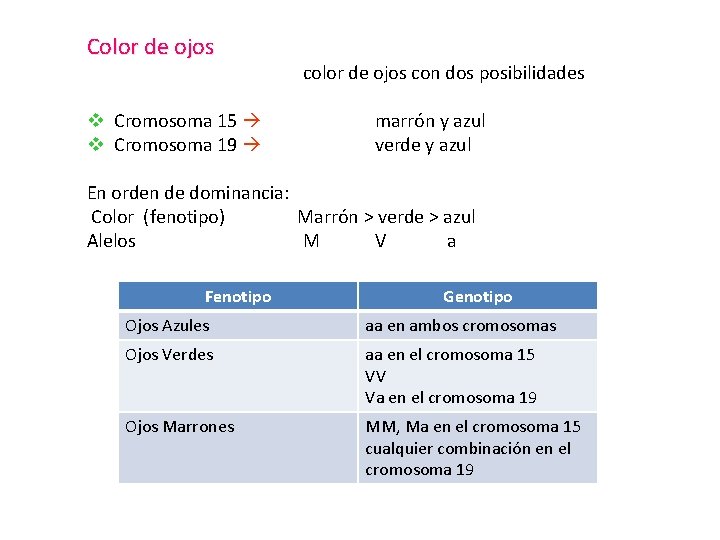 Color de ojos v Cromosoma 15 v Cromosoma 19 color de ojos con dos Color de ojos v Cromosoma 15 v Cromosoma 19 color de ojos con dos